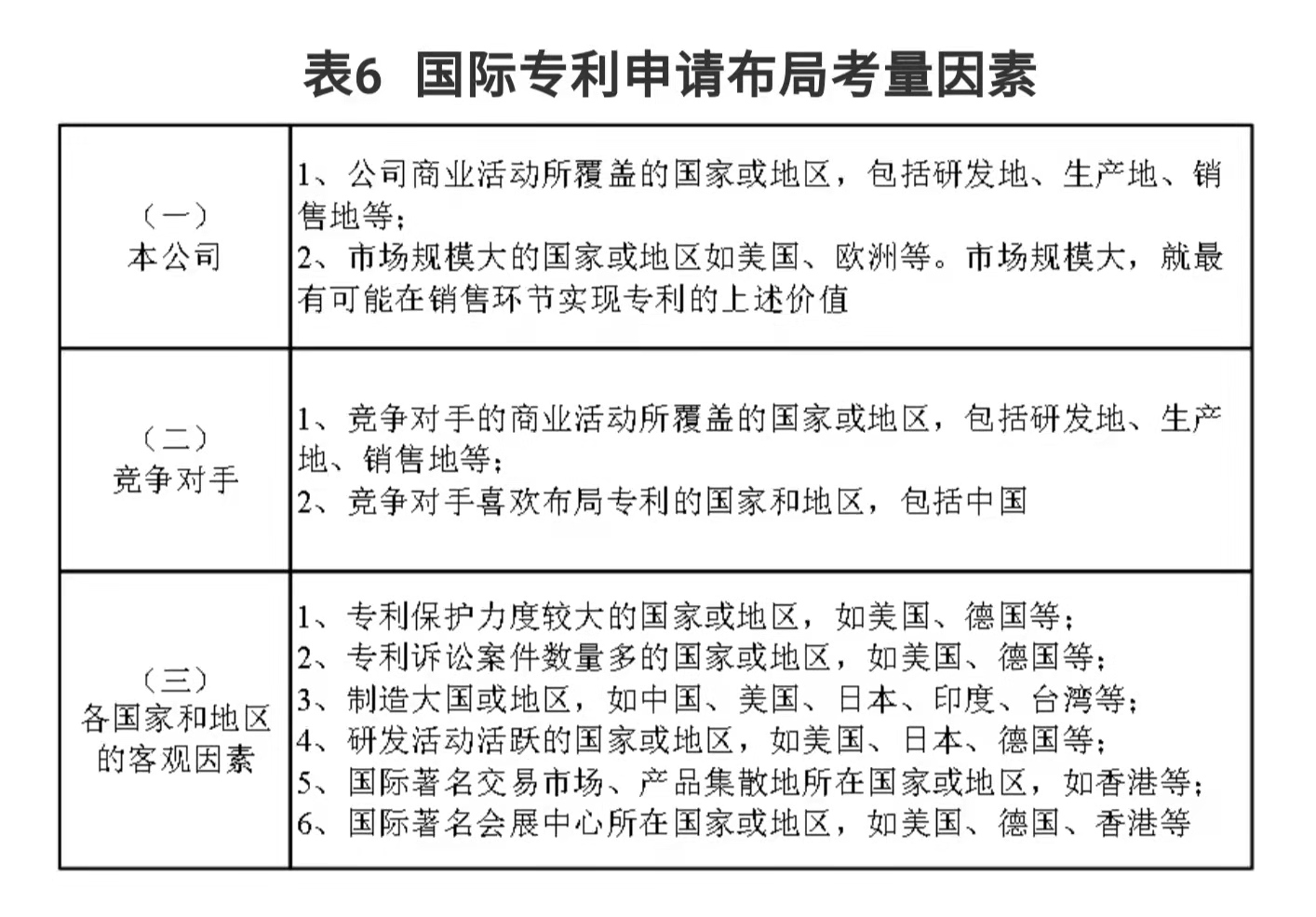 企業(yè)IPR管理經(jīng)驗(yàn)（一）｜從0到N搭建專利體系