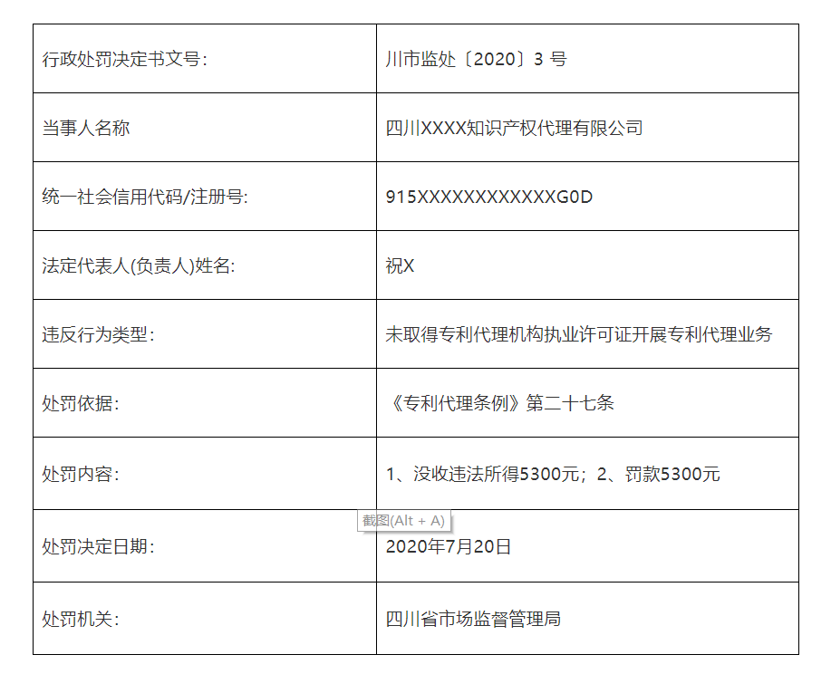 共計罰款110元萬！5家知識產權代理機構因擅自開展專利代理業(yè)務被罰