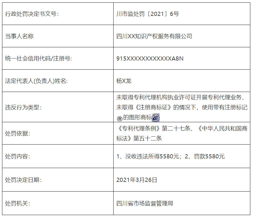 共計罰款110元萬！5家知識產權代理機構因擅自開展專利代理業(yè)務被罰