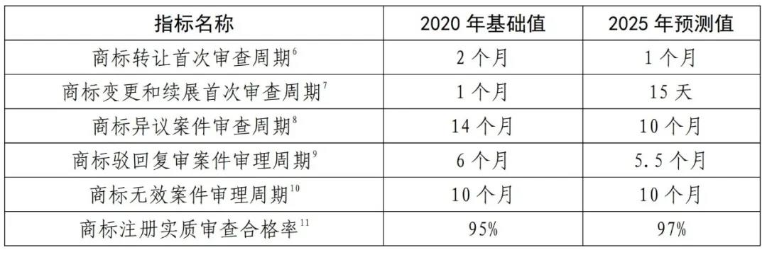 國知局《專利和商標審查“十四五”規(guī)劃》全文來了！