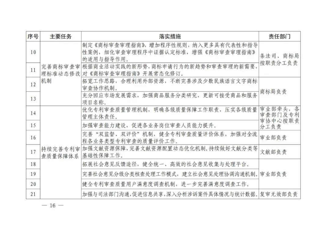 國知局《專利和商標審查“十四五”規(guī)劃》全文來了！