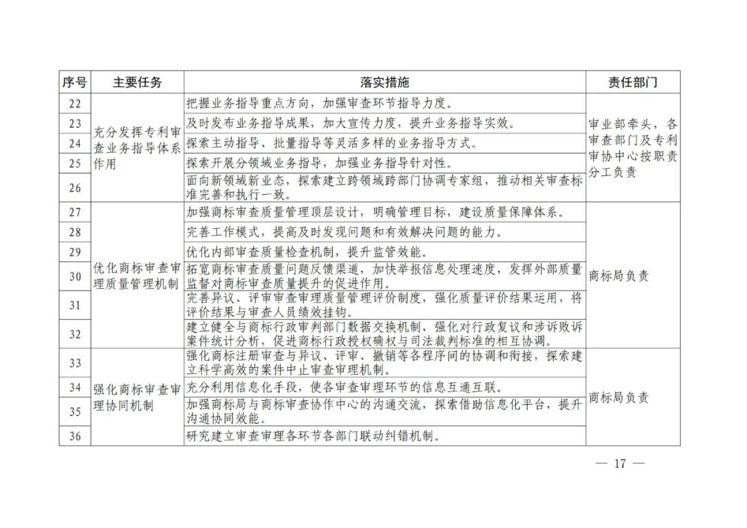 國知局《專利和商標審查“十四五”規(guī)劃》全文來了！