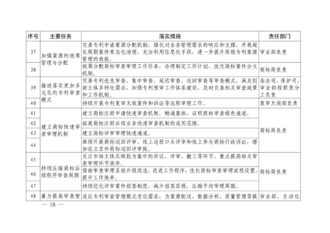 國知局《專利和商標審查“十四五”規(guī)劃》全文來了！