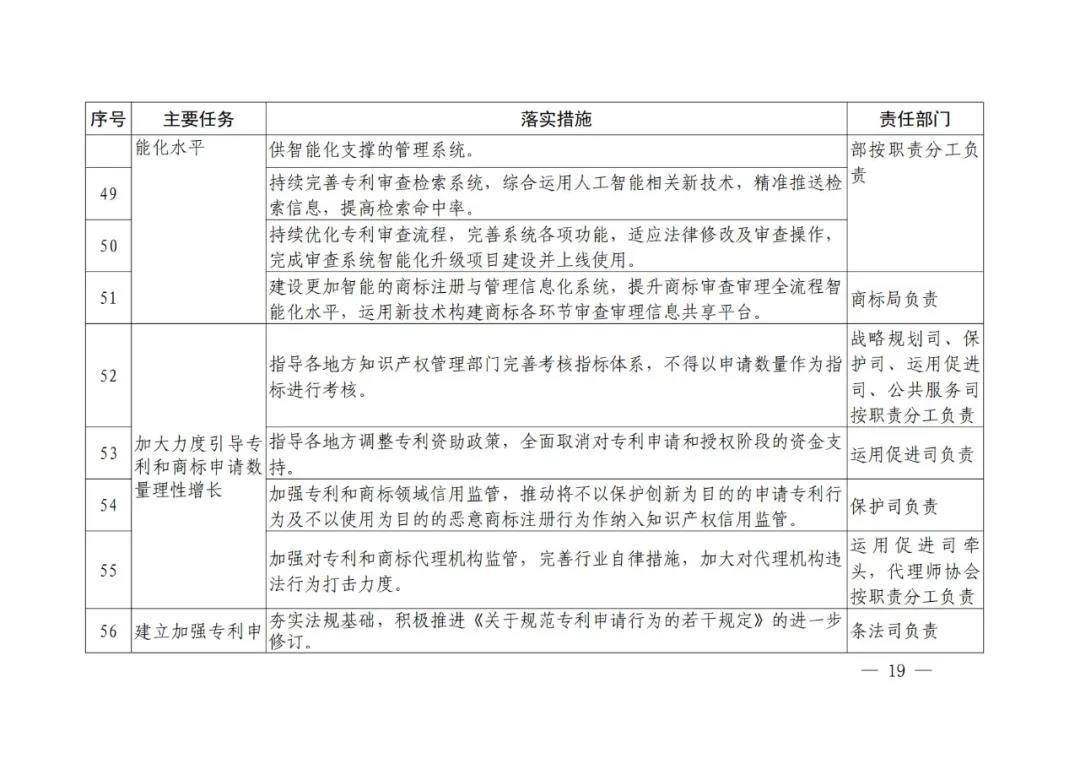 國知局《專利和商標審查“十四五”規(guī)劃》全文來了！