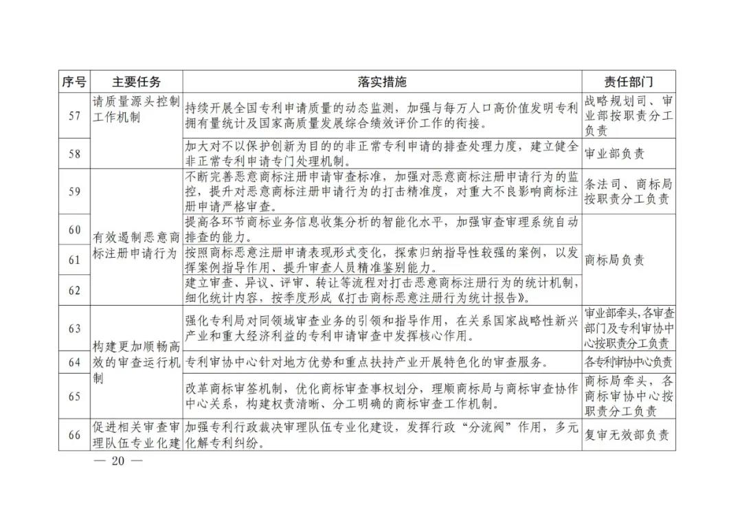 國知局《專利和商標審查“十四五”規(guī)劃》全文來了！