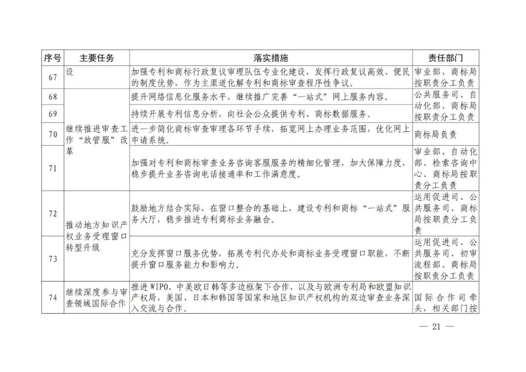 國知局《專利和商標審查“十四五”規(guī)劃》全文來了！