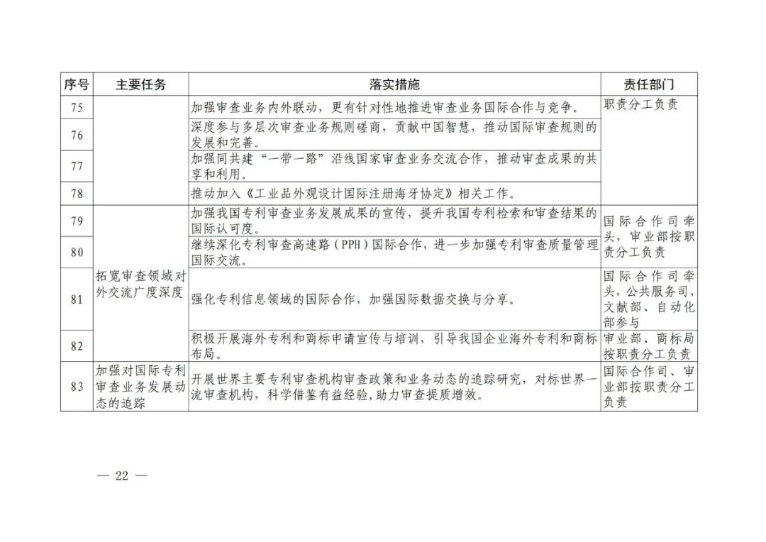 國知局《專利和商標審查“十四五”規(guī)劃》全文來了！