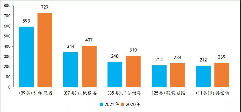 2021上半年馬德里商標(biāo)國(guó)際注冊(cè)數(shù)據(jù)報(bào)告（全文）