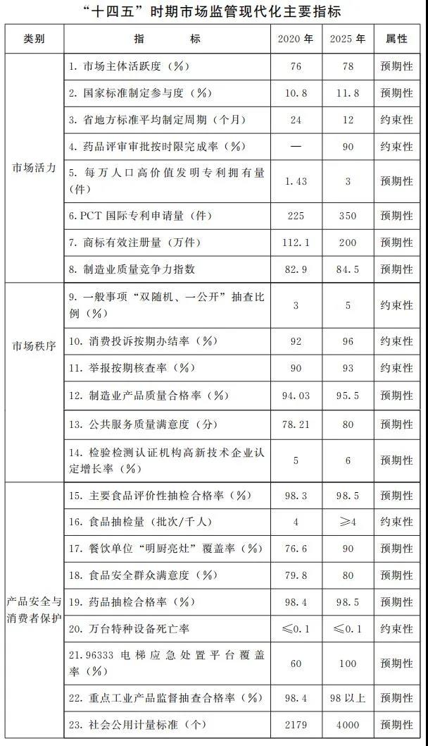 河南：將申建洛陽、商丘、漯河等國家級知識產(chǎn)權(quán)保護(hù)和維權(quán)平臺