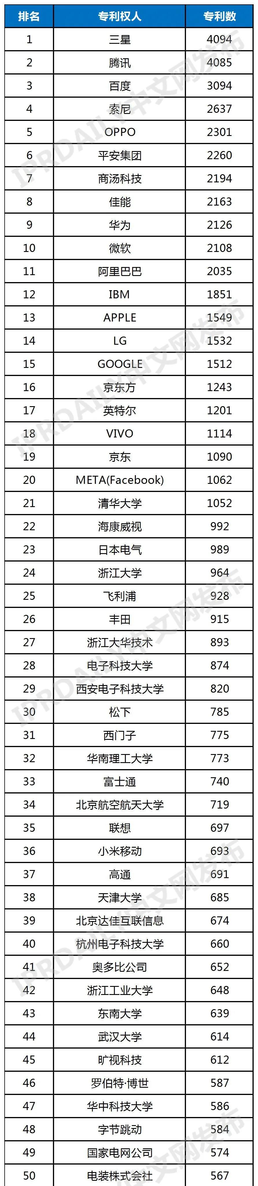 元宇宙熱點(diǎn)技術(shù)之VR&AR全球發(fā)明專利排行榜（TOP100）