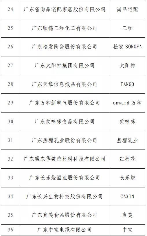 開始投票了！“T50我最喜愛的廣東商標(biāo)品牌” 公益調(diào)查活動入圍名單出爐