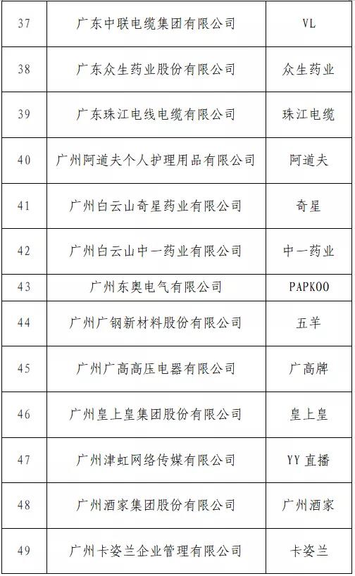 開始投票了！“T50我最喜愛的廣東商標(biāo)品牌” 公益調(diào)查活動入圍名單出爐