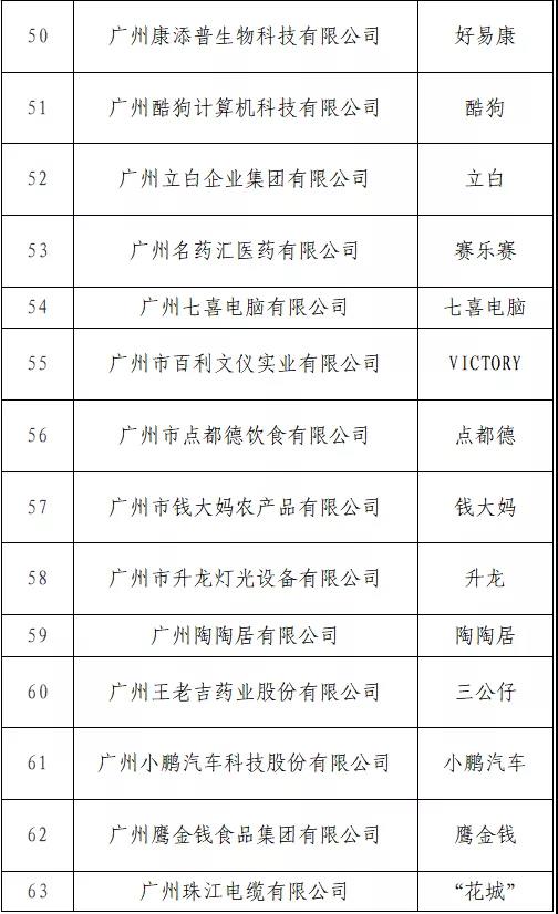 開始投票了！“T50我最喜愛的廣東商標(biāo)品牌” 公益調(diào)查活動入圍名單出爐