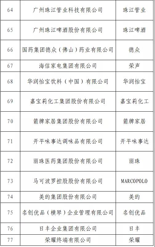 開始投票了！“T50我最喜愛的廣東商標(biāo)品牌” 公益調(diào)查活動入圍名單出爐