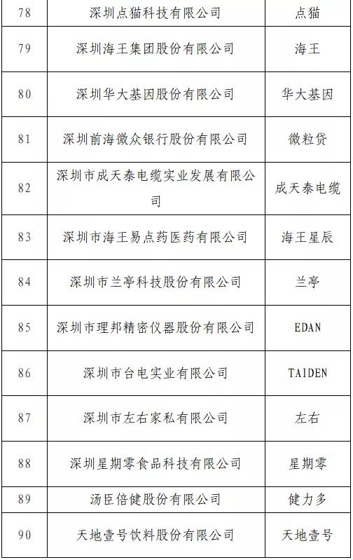 開始投票了！“T50我最喜愛的廣東商標(biāo)品牌” 公益調(diào)查活動入圍名單出爐