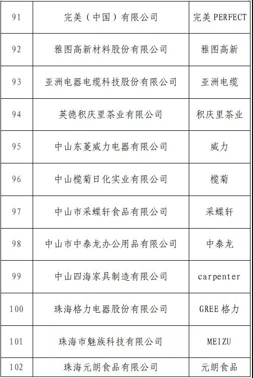 開始投票了！“T50我最喜愛的廣東商標(biāo)品牌” 公益調(diào)查活動入圍名單出爐