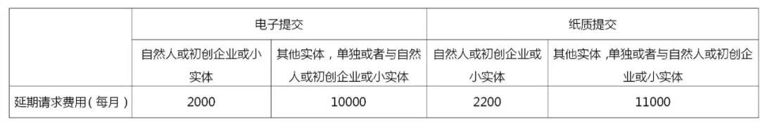 企業(yè)海外知識產(chǎn)權保護與布局系列文章（三）│ 印度專利申請加快審查途徑介紹