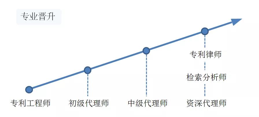 聘！江蘇瑞途律師事務(wù)所招聘「專利工程師＋機(jī)械領(lǐng)域?qū)＠韼煟ㄐ?、?jì)算機(jī)領(lǐng)域?qū)＠韼?.....」