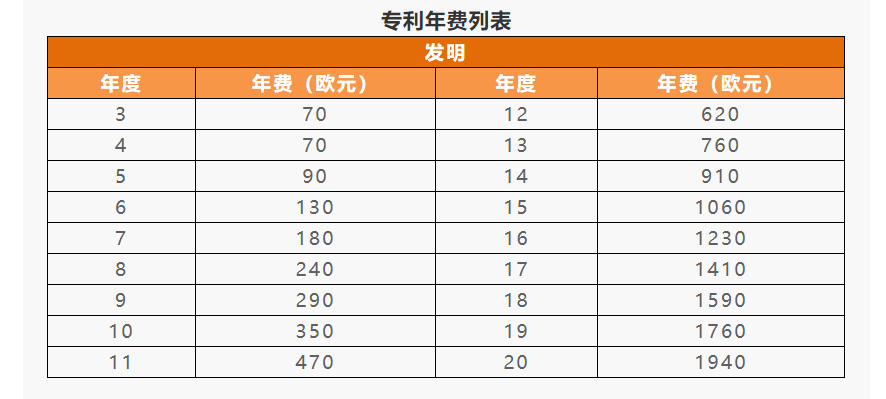 IPR Daily系列文章推薦 │ 各國(guó)/地區(qū)專利年費(fèi)查詢