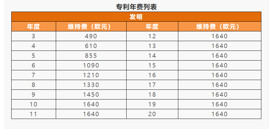 IPR Daily系列文章推薦 │ 各國(guó)/地區(qū)專利年費(fèi)查詢