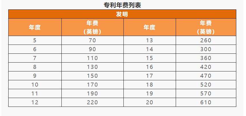 IPR Daily系列文章推薦 │ 各國(guó)/地區(qū)專利年費(fèi)查詢