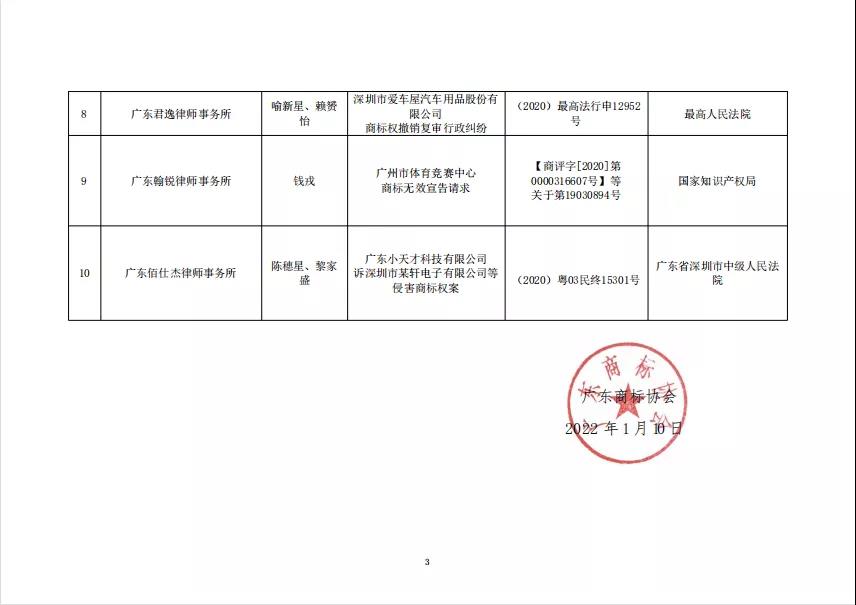 “2021年度廣東十大商標案例”發(fā)布！