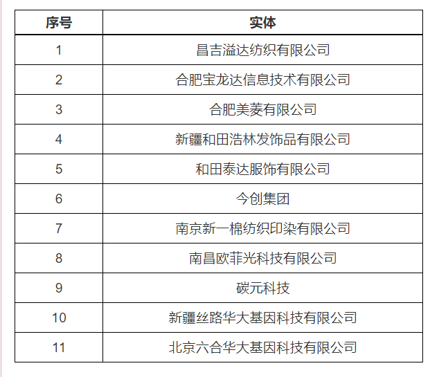 美商務(wù)部將33家中國實(shí)體納入所謂“未經(jīng)核實(shí)名單”｜附2018年至今美國實(shí)體清單中國企業(yè)名單