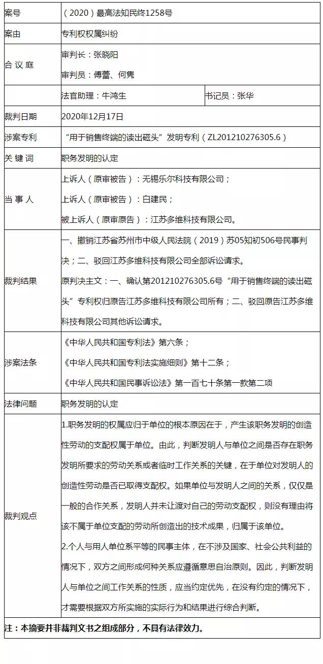 最高法談 | 職務發(fā)明認定的前提條件