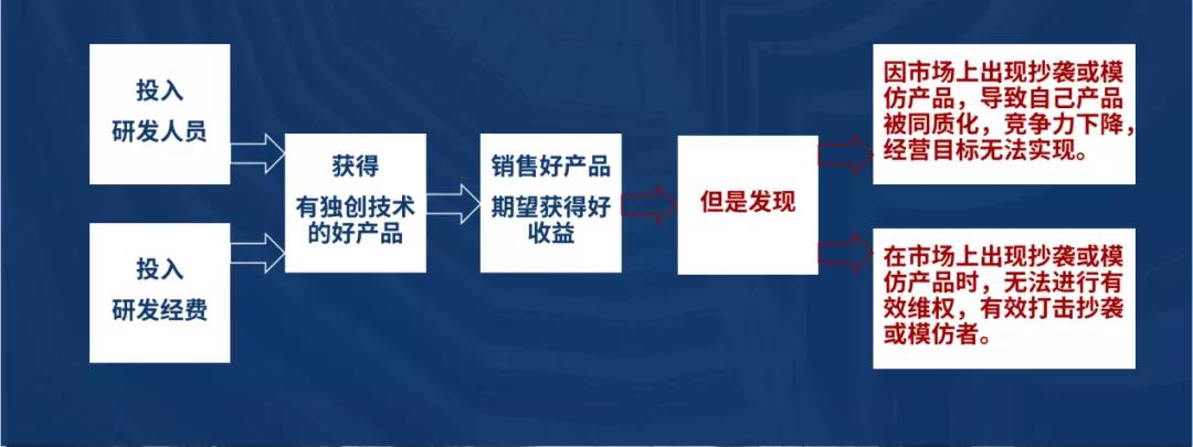 深挖企業(yè)專利布局“漏洞”，構(gòu)建競爭壁壘！