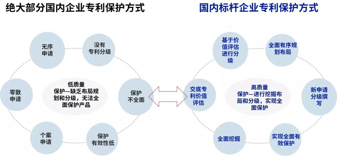 深挖企業(yè)專利布局“漏洞”，構(gòu)建競爭壁壘！