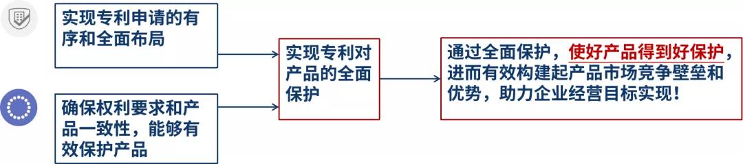 深挖企業(yè)專利布局“漏洞”，構(gòu)建競爭壁壘！