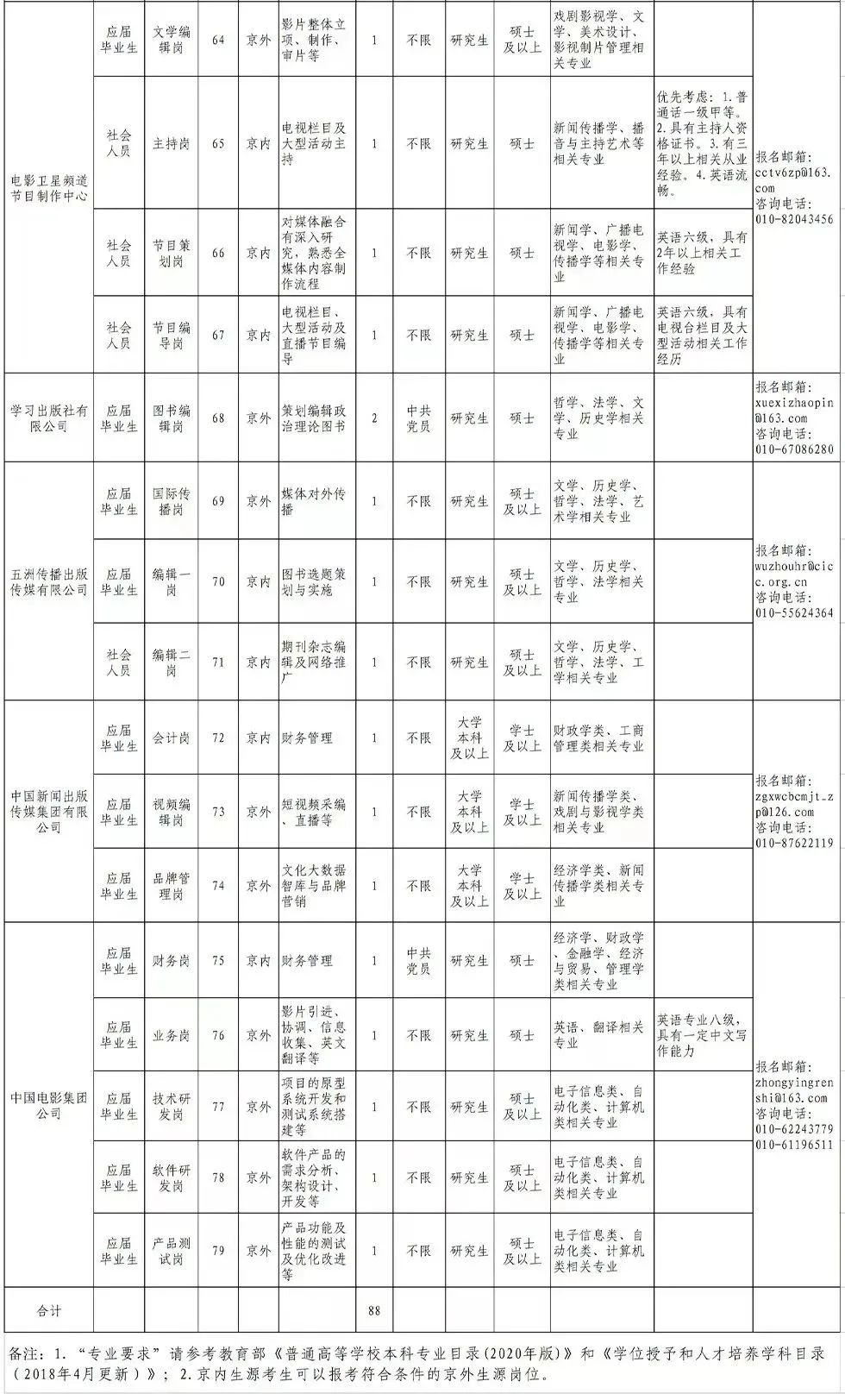 聘！中國版權(quán)保護(hù)中心計劃招聘2名「版權(quán)咨詢?nèi)藛T」