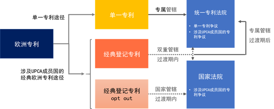 企業(yè)海外知識(shí)產(chǎn)權(quán)保護(hù)與布局系列文章（五）│ 歐洲單一專利和統(tǒng)一專利法院制度介紹（上）