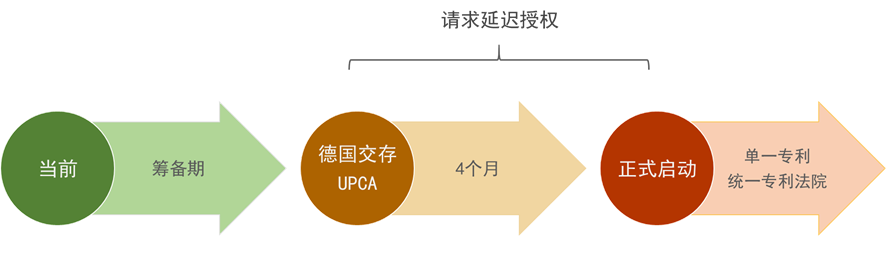 企業(yè)海外知識(shí)產(chǎn)權(quán)保護(hù)與布局系列文章（五）│ 歐洲單一專利和統(tǒng)一專利法院制度介紹（上）