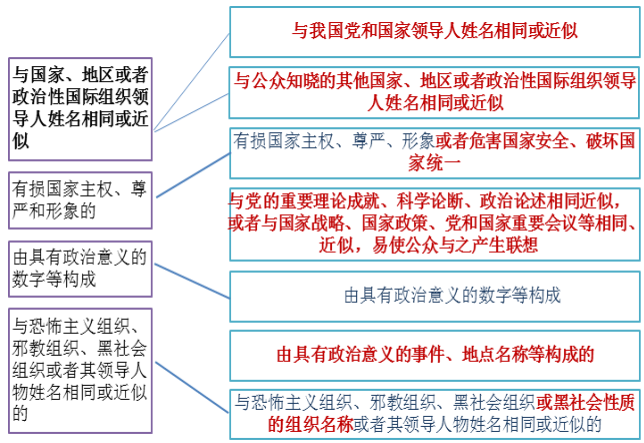 不得作為商標(biāo)標(biāo)志的審查審理丨《商標(biāo)審查審理指南》重點(diǎn)問題一問