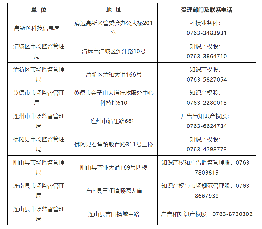 對(duì)持證專利代理師在該市專代機(jī)構(gòu)或企事業(yè)單位服務(wù)2年以上的，獎(jiǎng)勵(lì)3000元！