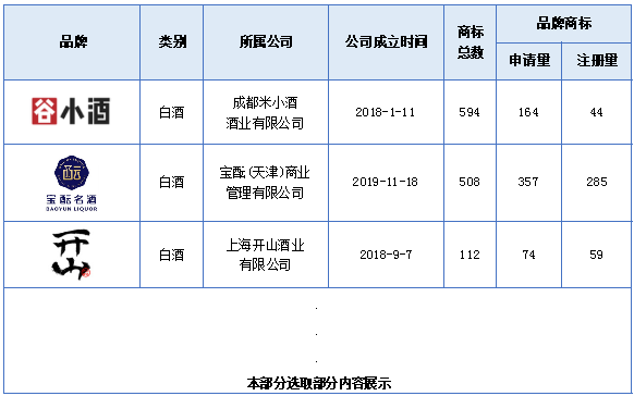 報(bào)告獲取 |《酒類(lèi)行業(yè)商標(biāo)品牌月刊》持續(xù)助力酒類(lèi)企業(yè)提升品牌競(jìng)爭(zhēng)力