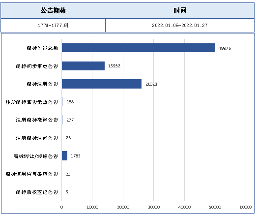 報(bào)告獲取 |《酒類行業(yè)商標(biāo)品牌月刊》持續(xù)助力酒類企業(yè)提升品牌競爭力