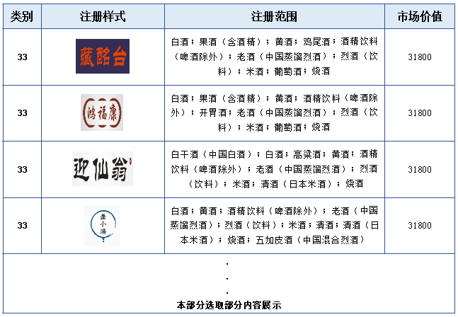 報(bào)告獲取 |《酒類行業(yè)商標(biāo)品牌月刊》持續(xù)助力酒類企業(yè)提升品牌競爭力