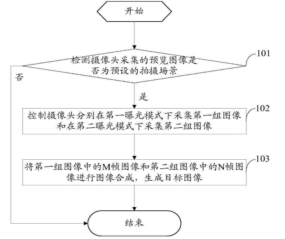 從拍月亮專利淺談審查意見答辯中的策略和博弈  ?