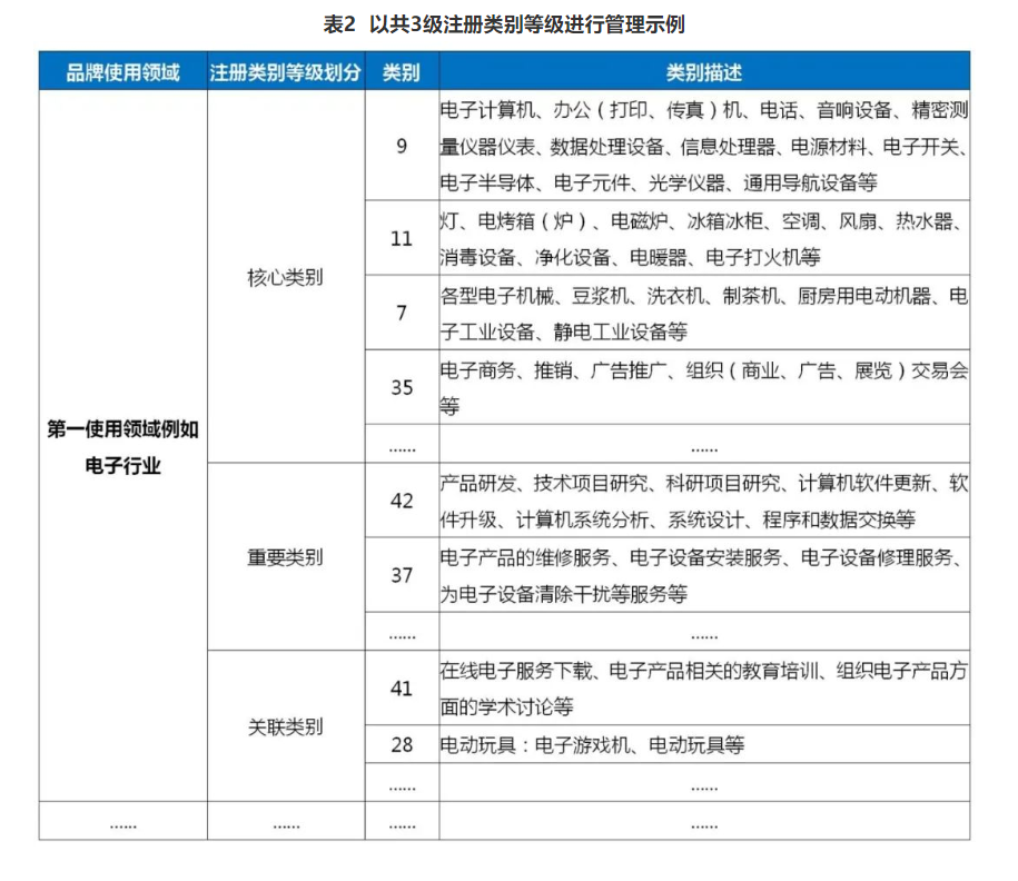 企業(yè)IPR管理經(jīng)驗(yàn)（四）｜從0到N搭建品牌商標(biāo)體系