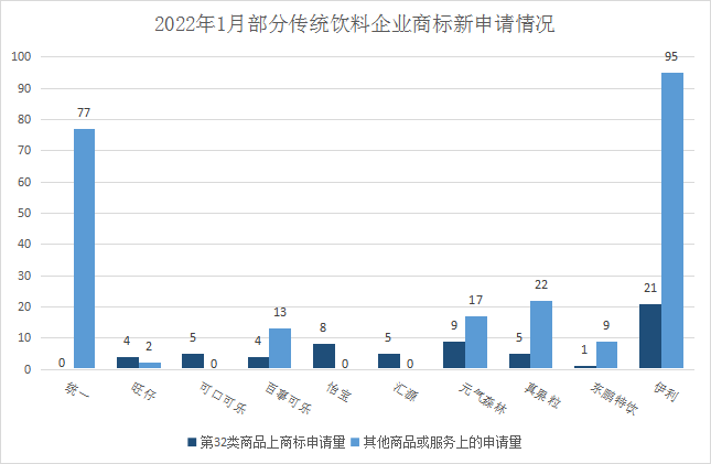 報告獲取 | 飲料行業(yè)商標品牌月刊（2022年第2期，總第2期）