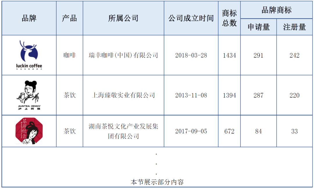 報(bào)告獲取 | 飲料行業(yè)商標(biāo)品牌月刊（2022年第2期，總第2期）