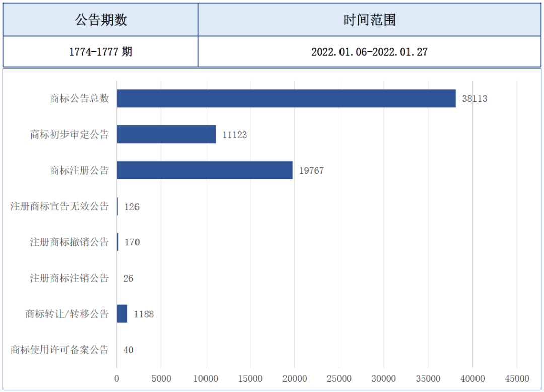 報告獲取 | 飲料行業(yè)商標品牌月刊（2022年第2期，總第2期）