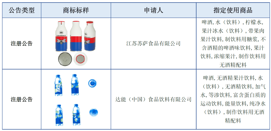 報(bào)告獲取 | 飲料行業(yè)商標(biāo)品牌月刊（2022年第2期，總第2期）