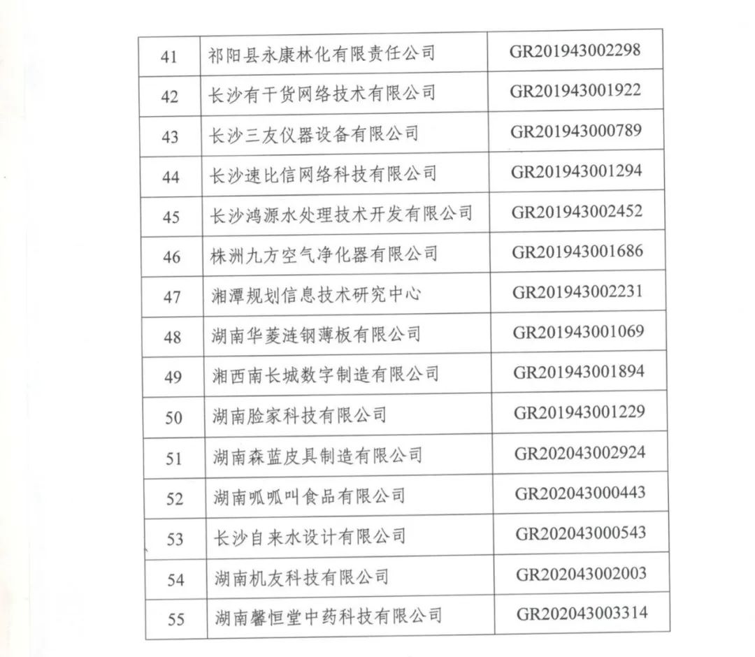 78家企業(yè)被取消企業(yè)高新技術(shù)資格！