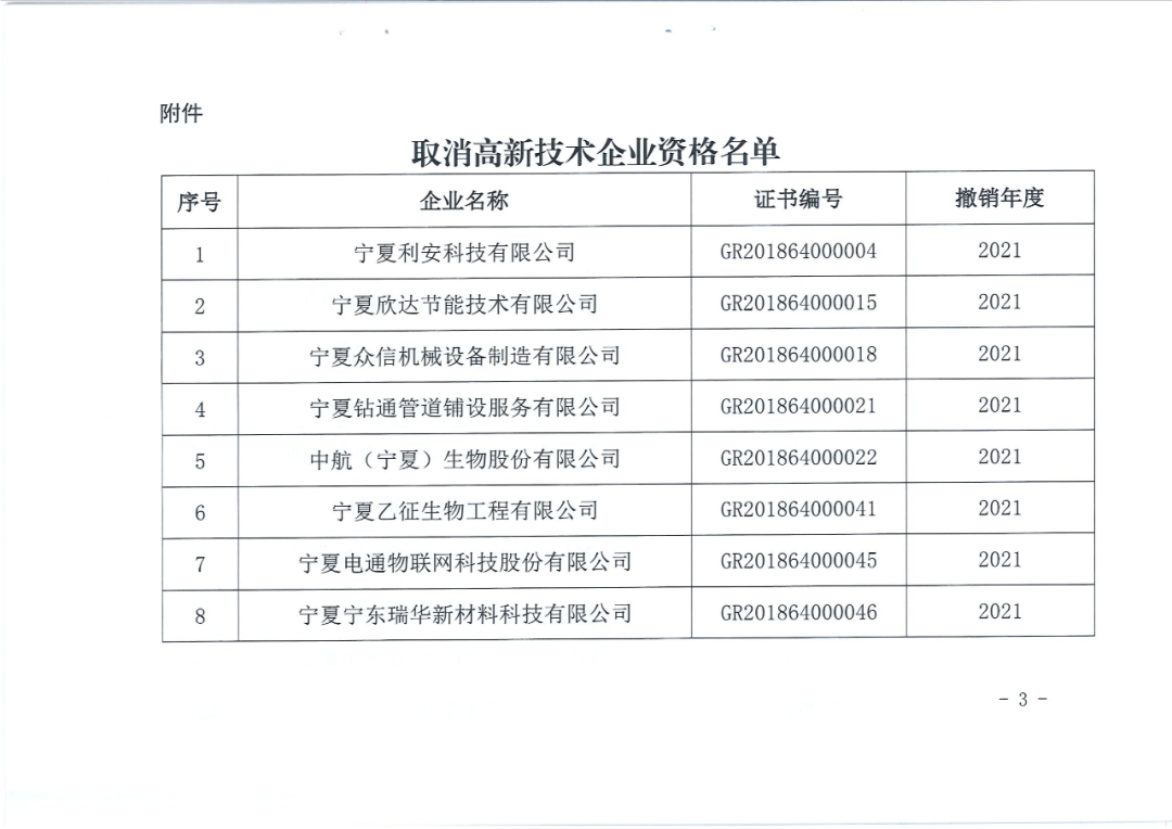 78家企業(yè)被取消企業(yè)高新技術(shù)資格！