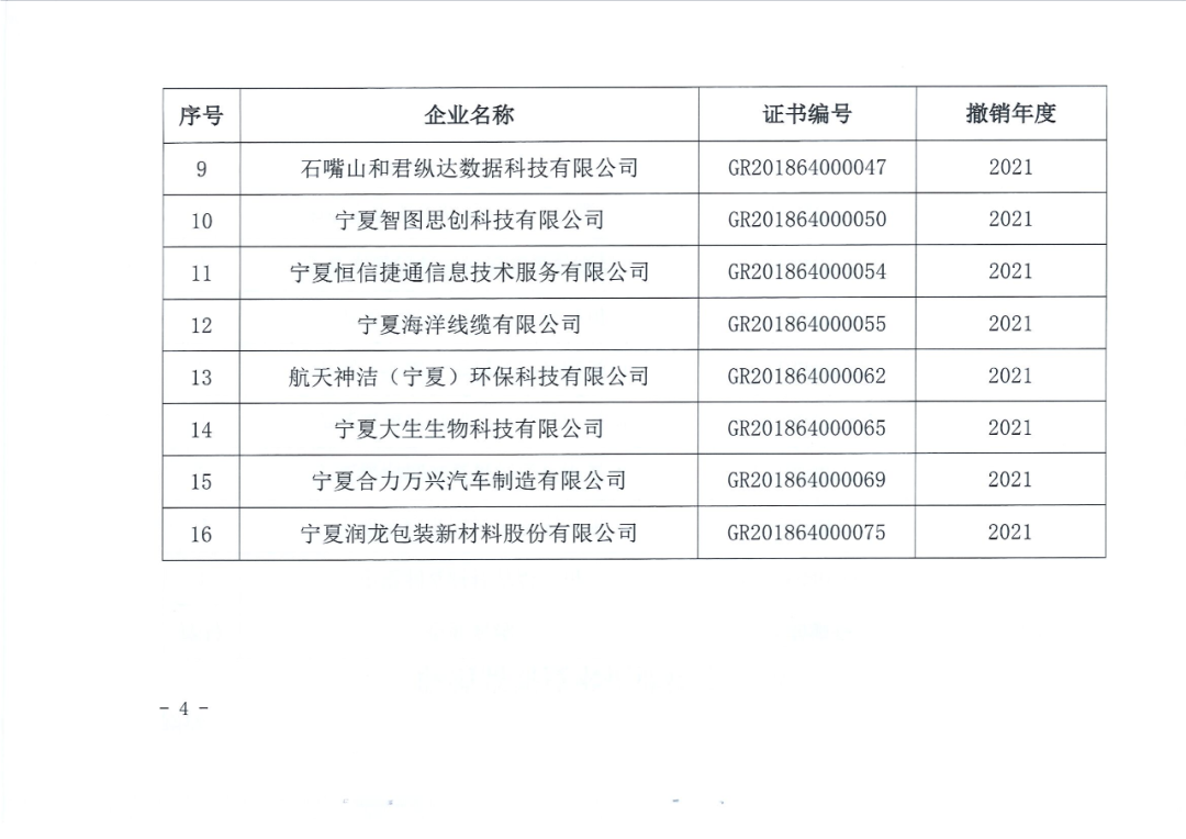 78家企業(yè)被取消企業(yè)高新技術(shù)資格！