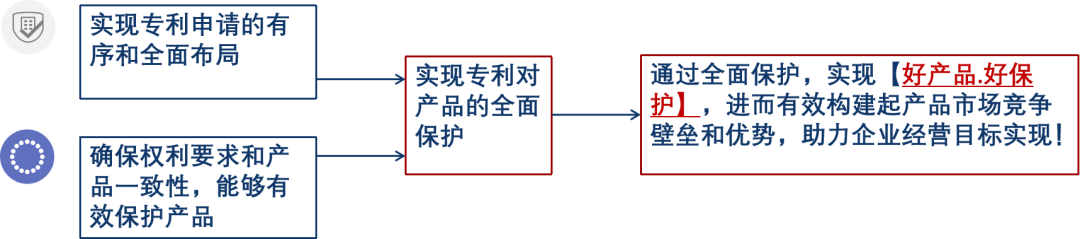 強(qiáng)保護(hù)時(shí)代下，企業(yè)如何通過專利保護(hù)提高產(chǎn)品競(jìng)爭(zhēng)力？