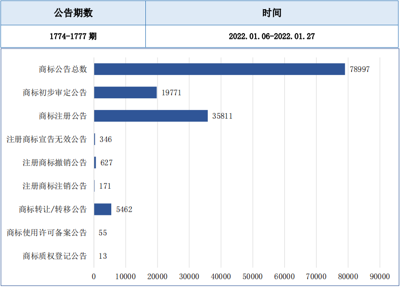 報告獲取 | 服裝行業(yè)商標品牌月刊（2022年第1期，總第1期）